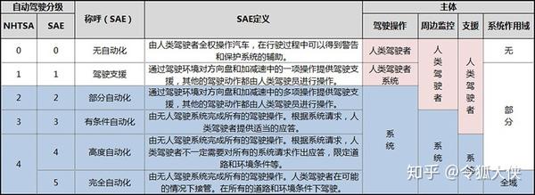 駕駛式自動(dòng)洗地吸干機(jī)_自動(dòng)駕駛認(rèn)知_無(wú)限駕駛2車(chē)自動(dòng)向右