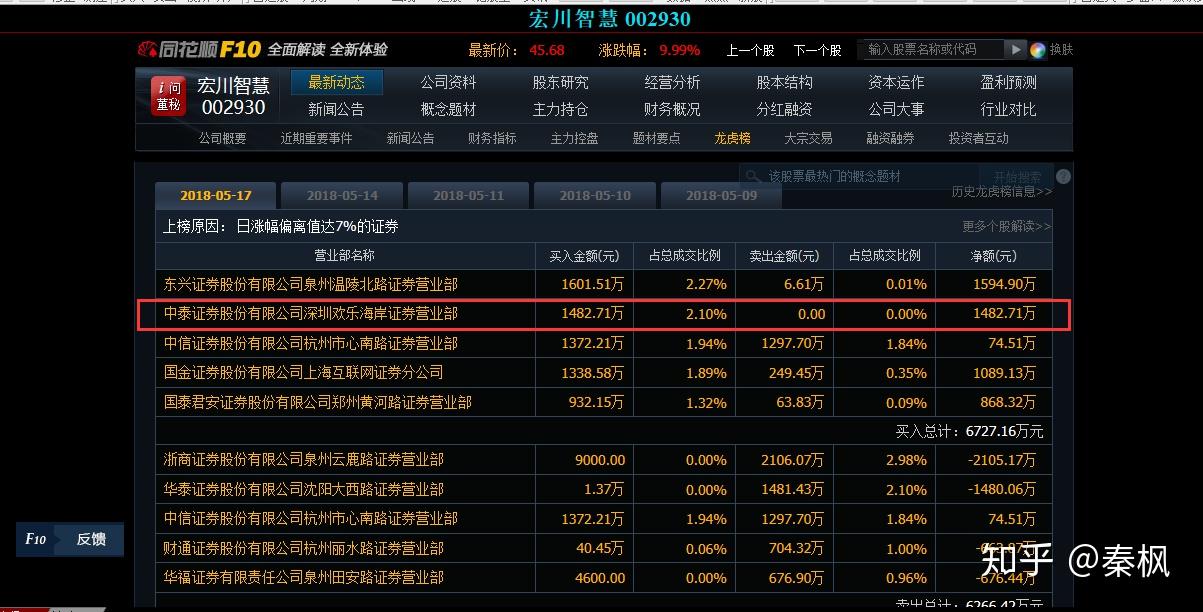 20180517股市分析及20180518股市预测?