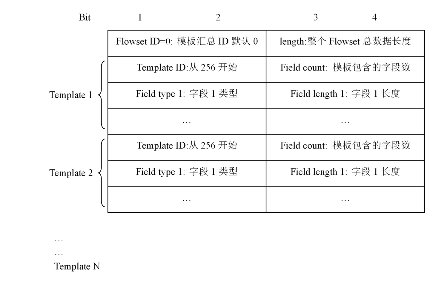 Netflow相关技术 - 知乎