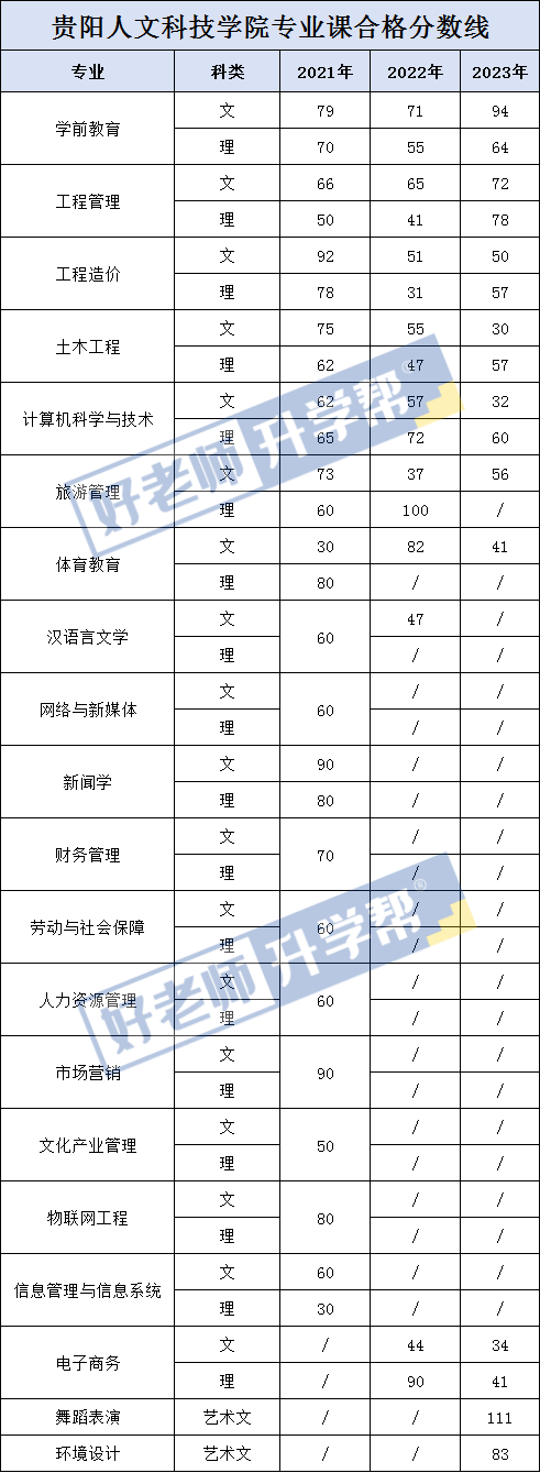 24貴州信息科技學院25茅臺學院26貴州中醫藥大學時珍學院27遵義醫藥