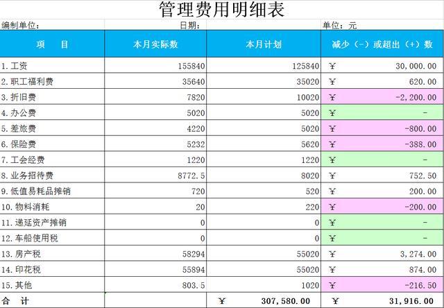 收藏!91个财务常用excel模板! 财务管理excel表格汇总大全! - 知乎