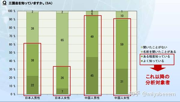 三国题材手游到底是不是日本市场的新手村项目 知乎