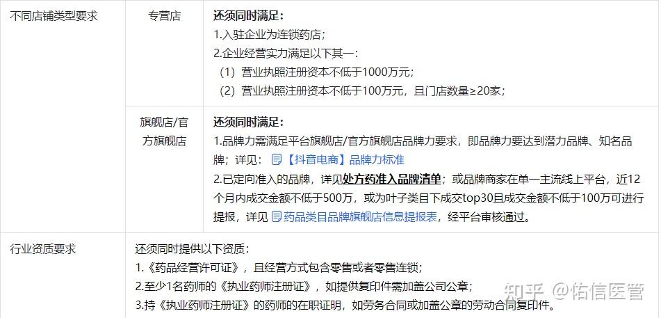 處方藥rx也成為電商平臺新零售的增長大戶,不論是規範性政策,藥監市監