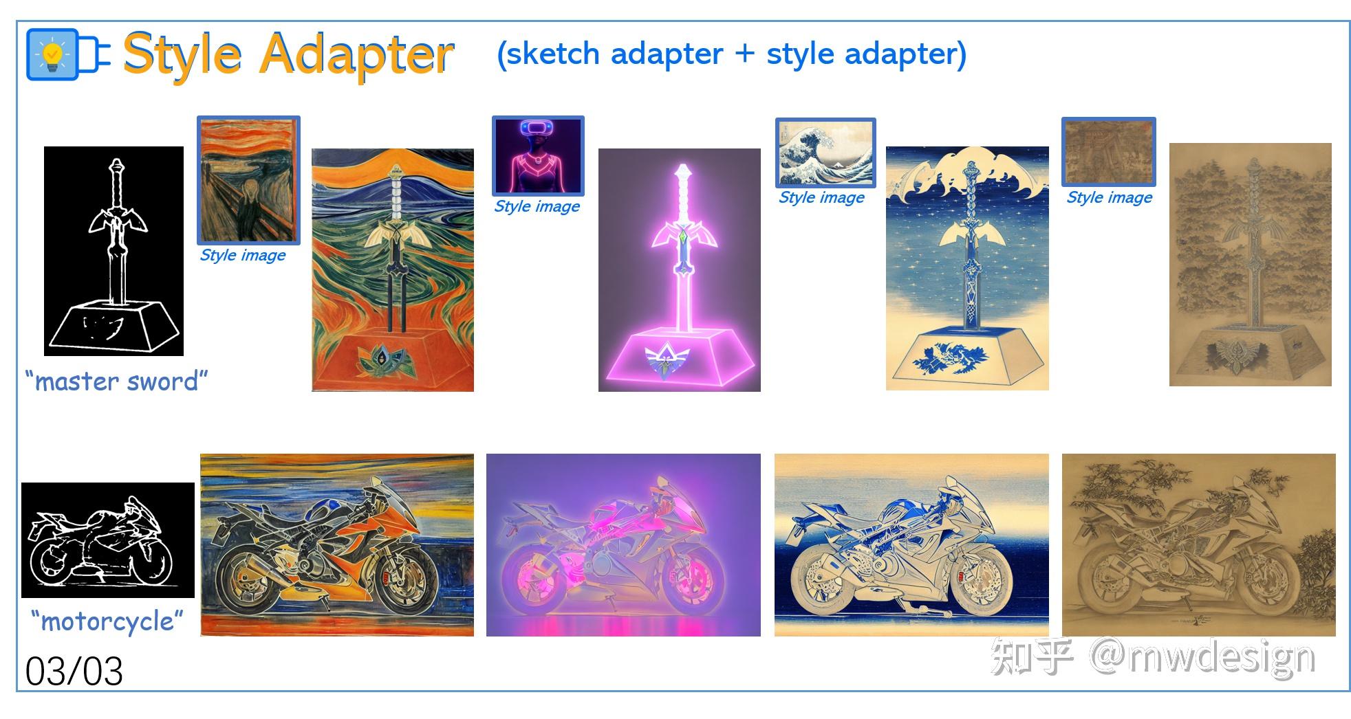 【Stable Diffusion】ControlNet 详解篇 - 知乎