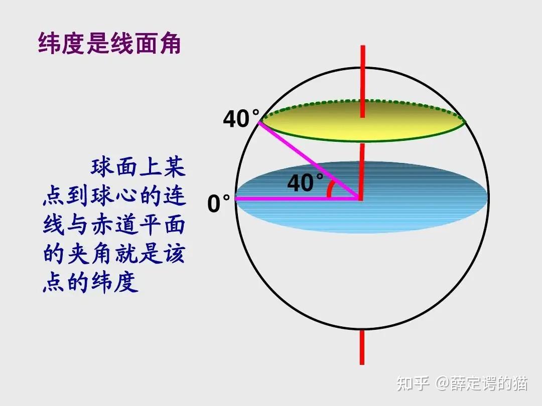 经纬度基本知识 - 知乎