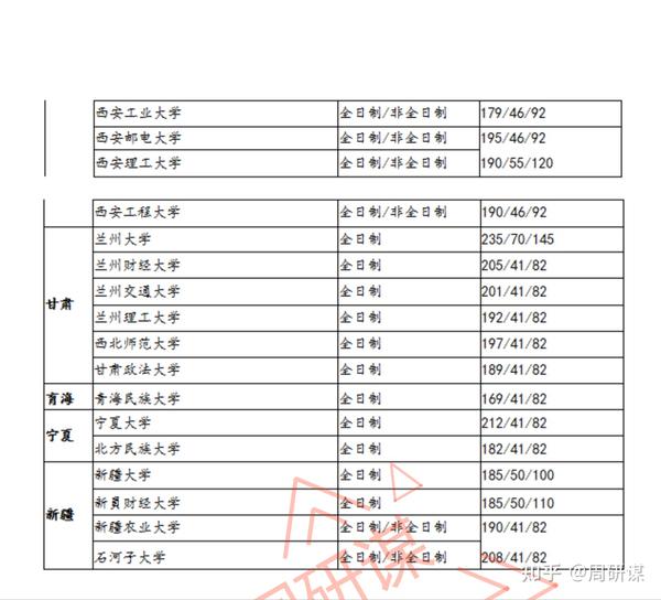 安徽会计从业资格证考试_安徽会计从业资格证考试时间_安徽会计从业资格考试分数线