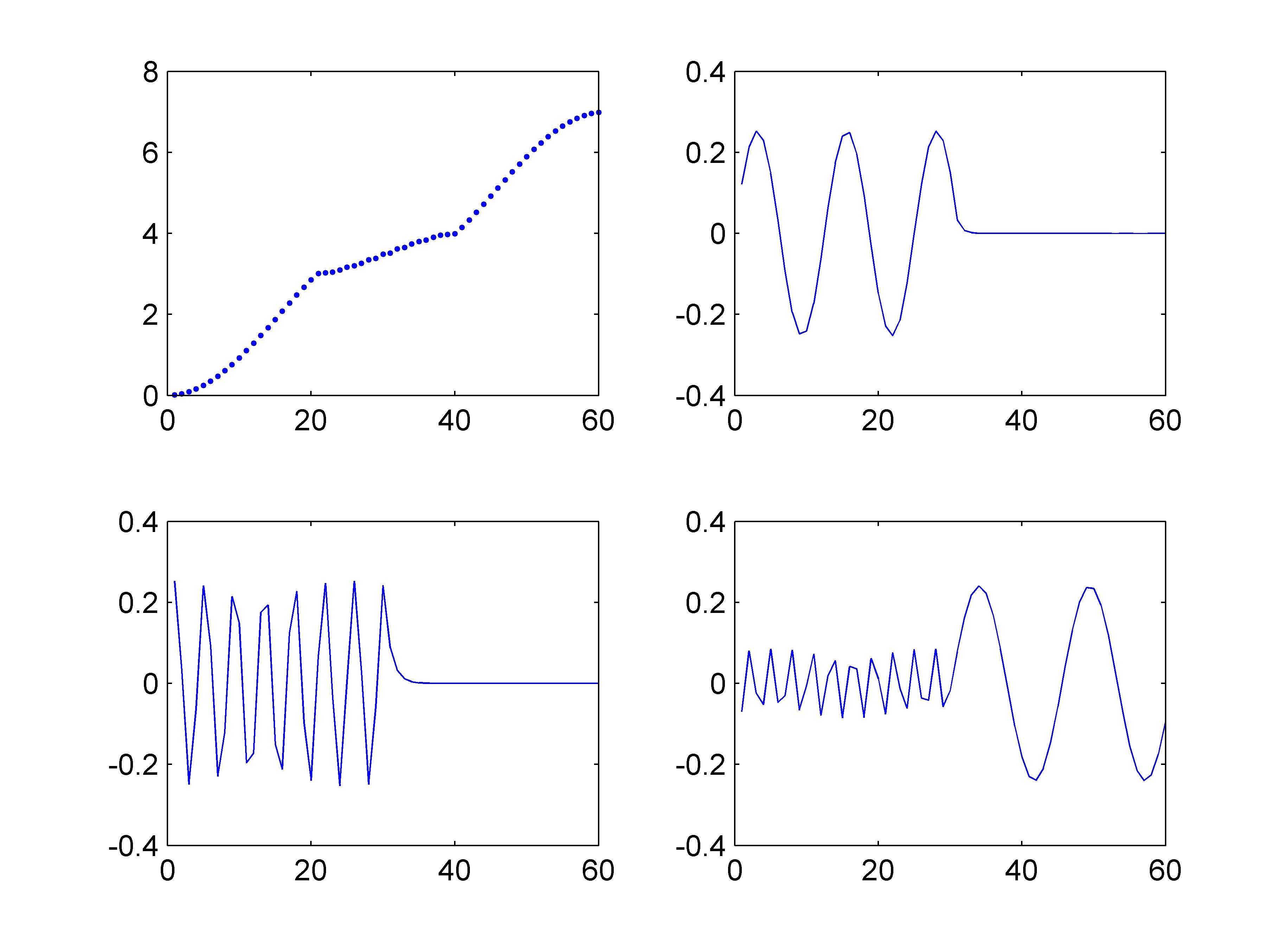 用离散化方法求哈密顿量