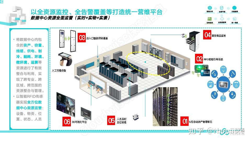 数据中心运维解决方案