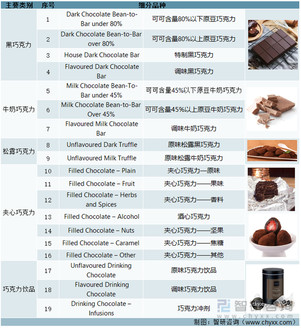 世界巧克力品牌榜中榜权威名录揭秘