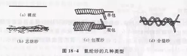 各种差别化长丝的性能和用途 - 知乎