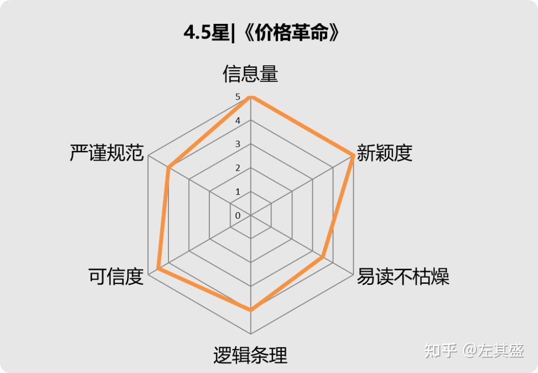 比康波周期还长的价格革命周期，过去800年只经历了4次- 知乎