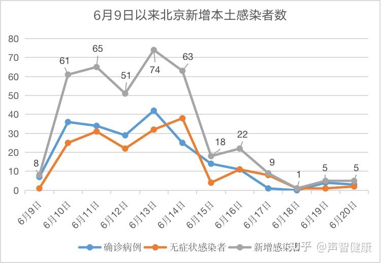 925北京新增32顺义1例阳性67中国男排多人在菲律宾确诊新冠一病例