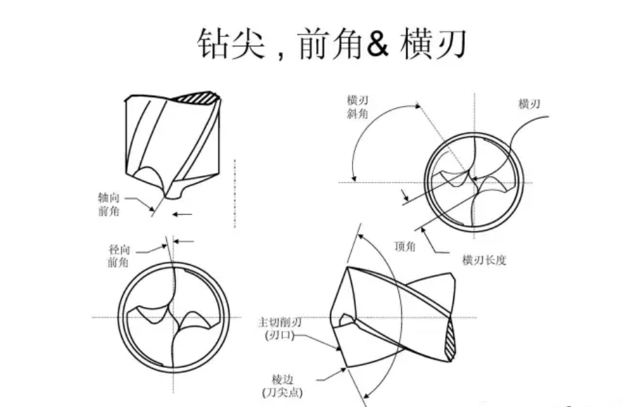 钻头切削刃示意图图片