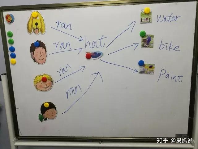 然后利用5w1h原则进行提问,以及和孩子一起用简单的思维导图画出/写出