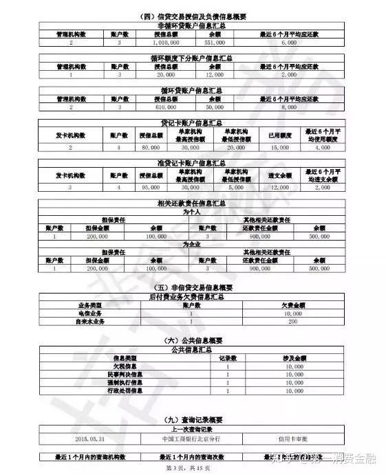 通过这份报告呈现一个人过往五年的详尽征信情况,便于授信机构真实