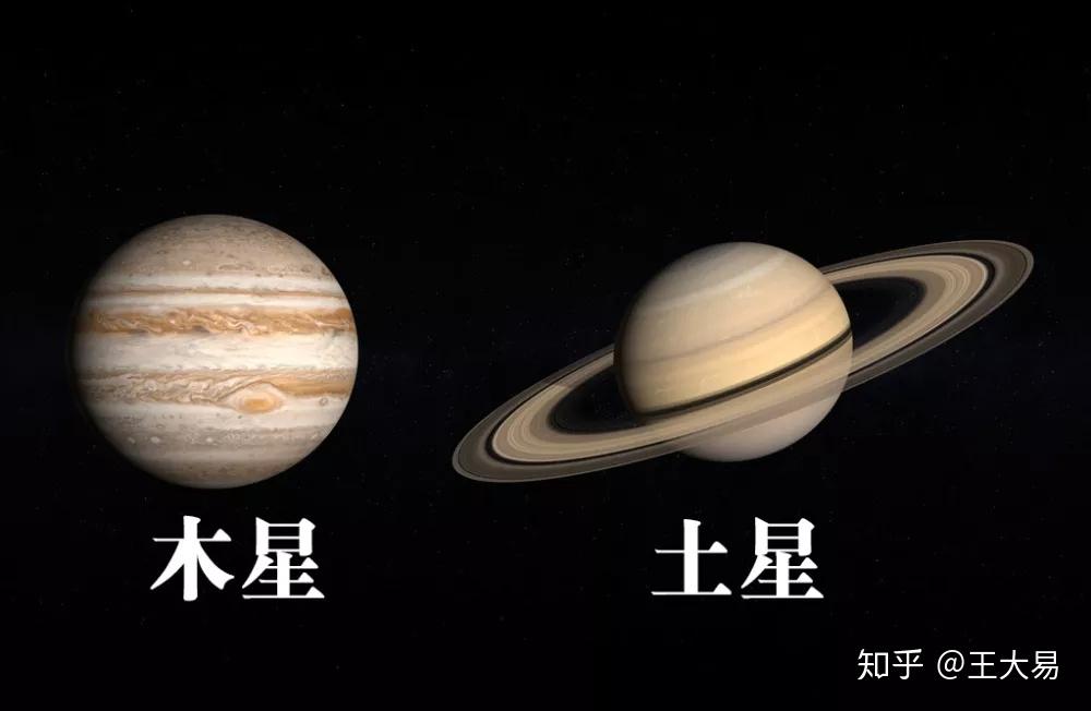 三个20年为一元(土星,木星,水星每60年相会一次)我们称60年为一个甲子