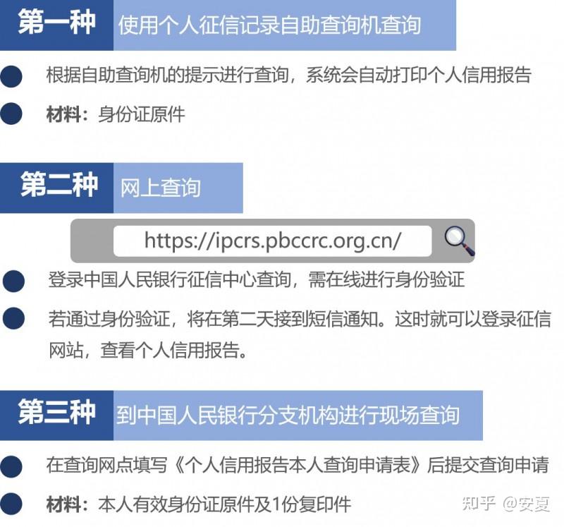 甚至被拒贷，在买房前，借款人可通过以下三种途径查看自己的征信情况。