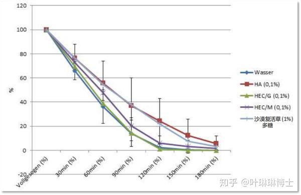 纳爷说丨超强 保鲜 的 复活草 究竟是何方神圣 知乎