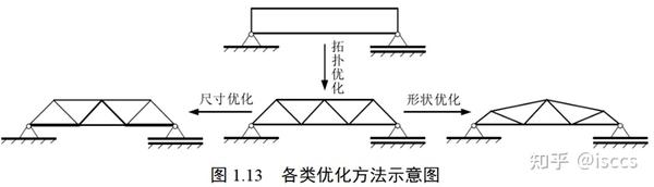 汽车轻量化技术综述 知乎