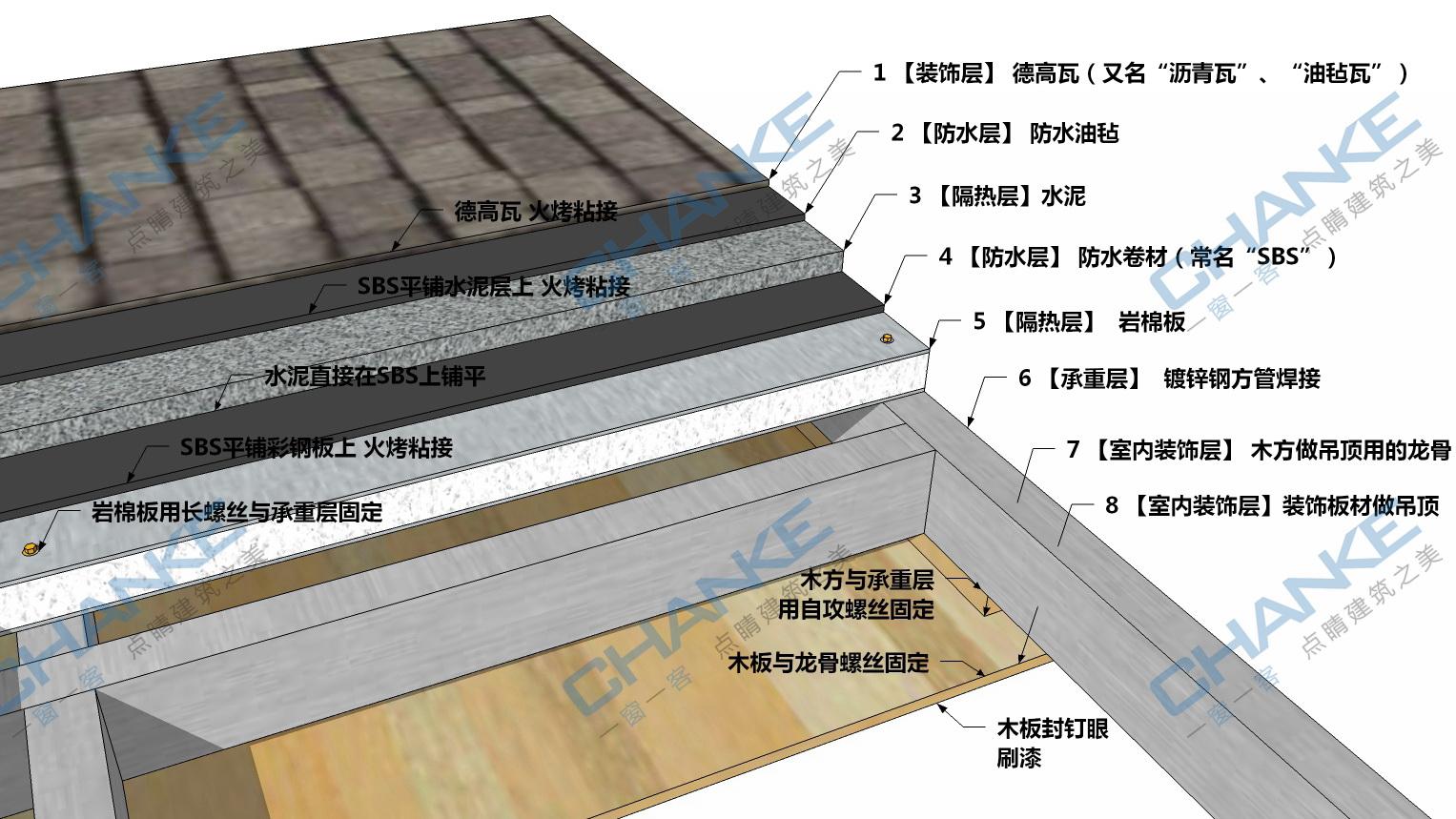 德高瓦顶施工工艺图片