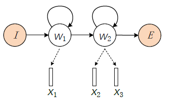 带你认识传统语音识别技术 带你认识传统语音识别技术