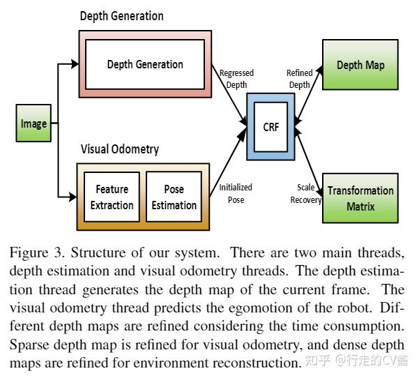 Scale Recovery for Monocular Visual Odometry Using Depth Estimated with ...