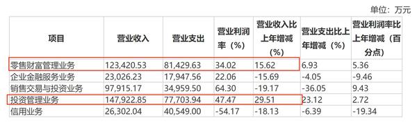 净收入