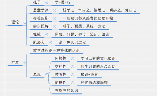 教育知识与能力背不完怎么办_教育知识与能力背的东西太多了_教育知识与能力怎么背