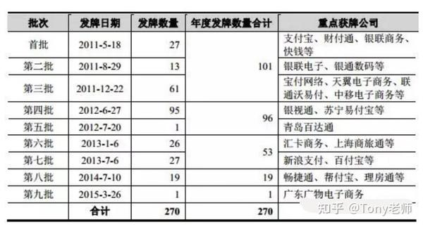 富友第三方支付平台_第三方友付平台_三方支付论坛