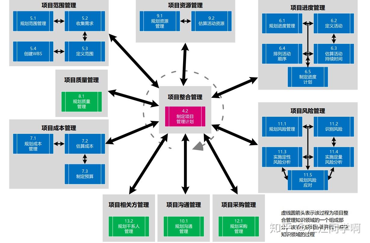 引論項目管理