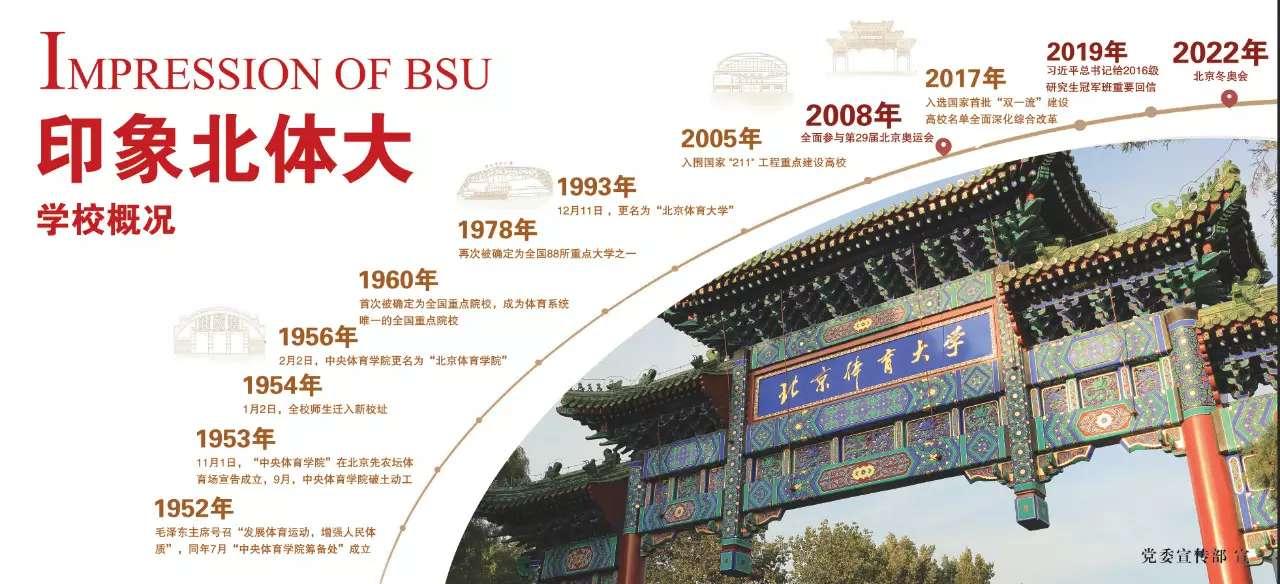 怎么才能考上北京体育大学 v2-2442177f401c6d835925ceba80906a38_1440w.jpg?source=172ae18b