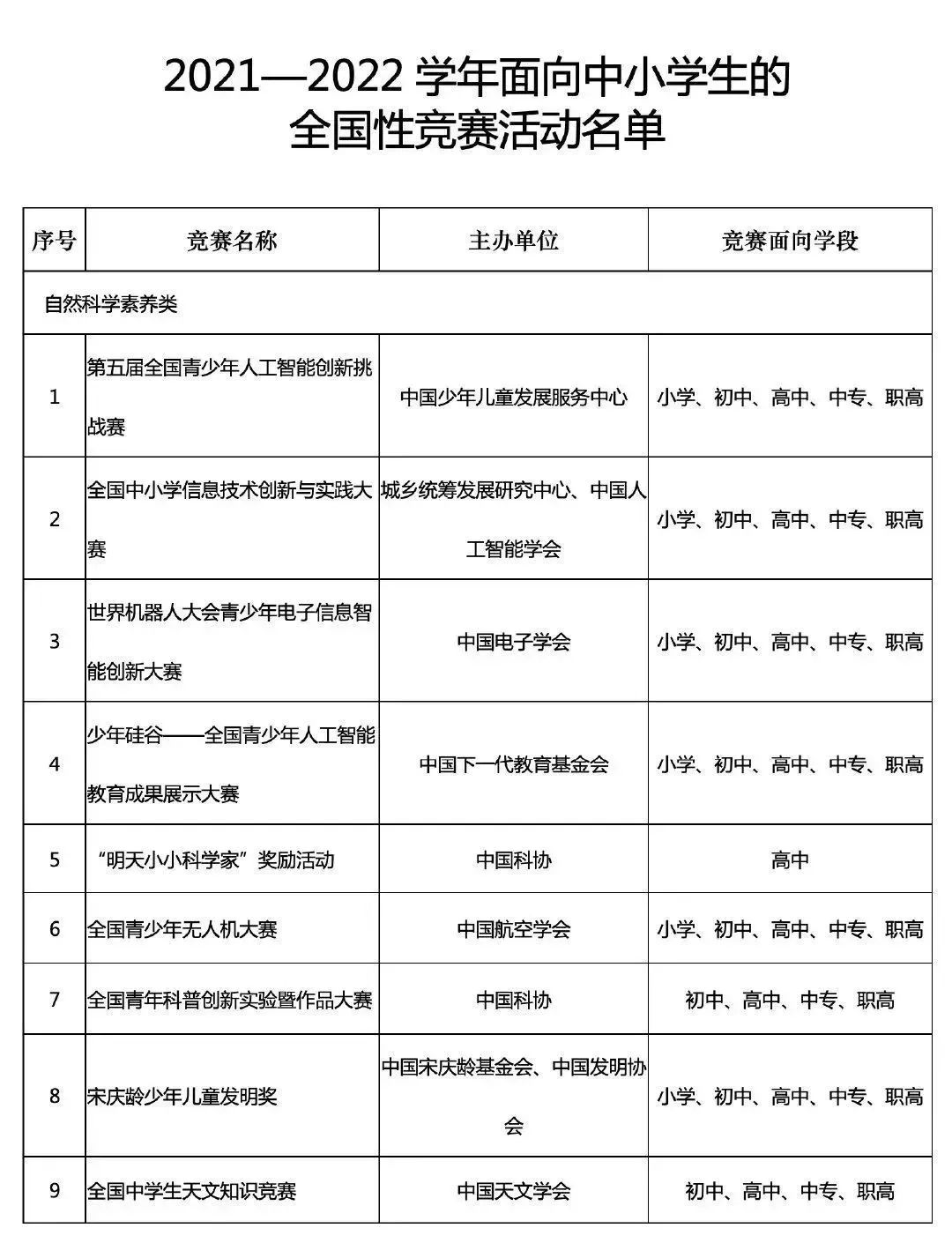 什么是白名单赛事?