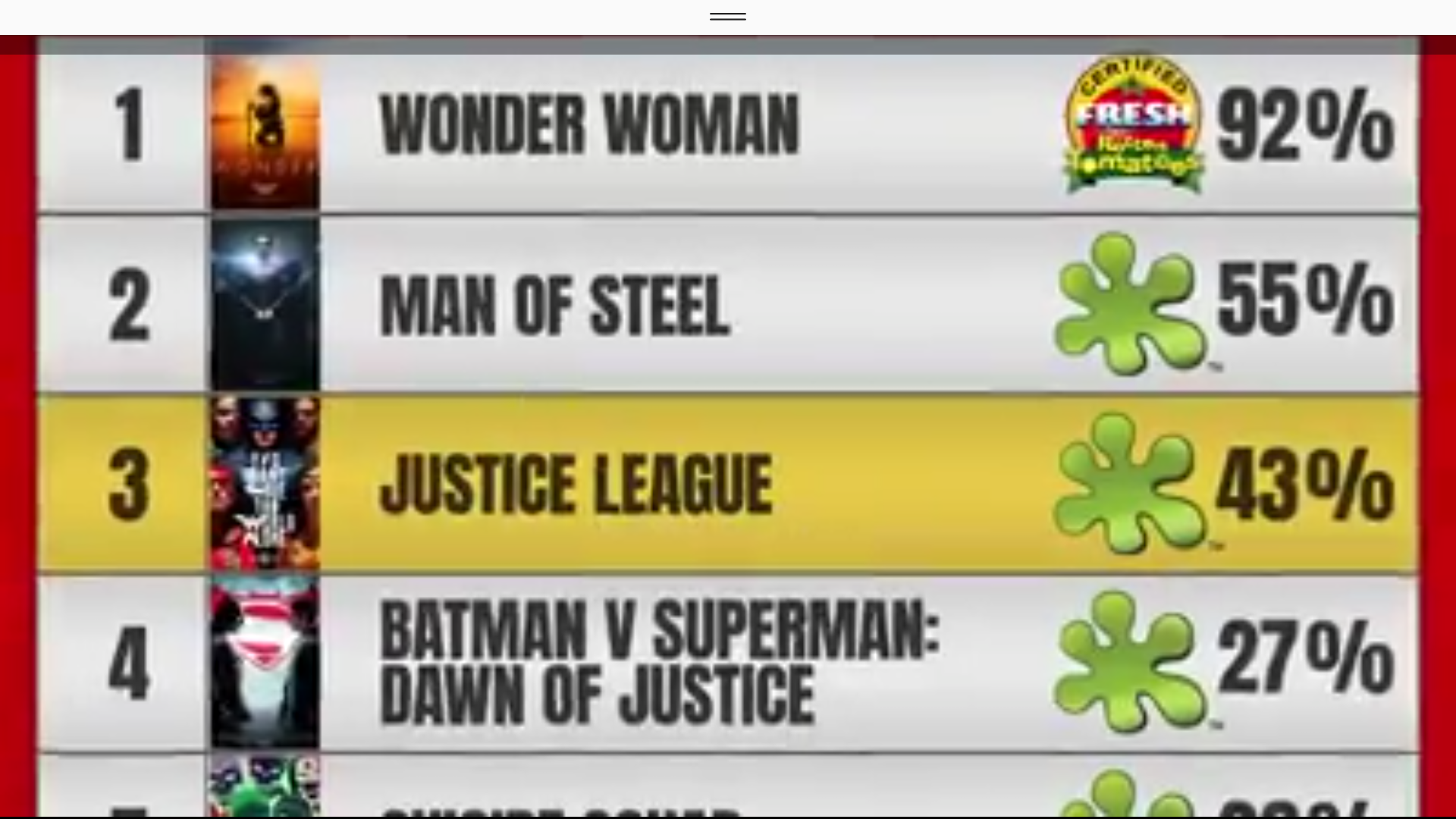 《正义联盟》justice league的烂番茄等各大网站评分?