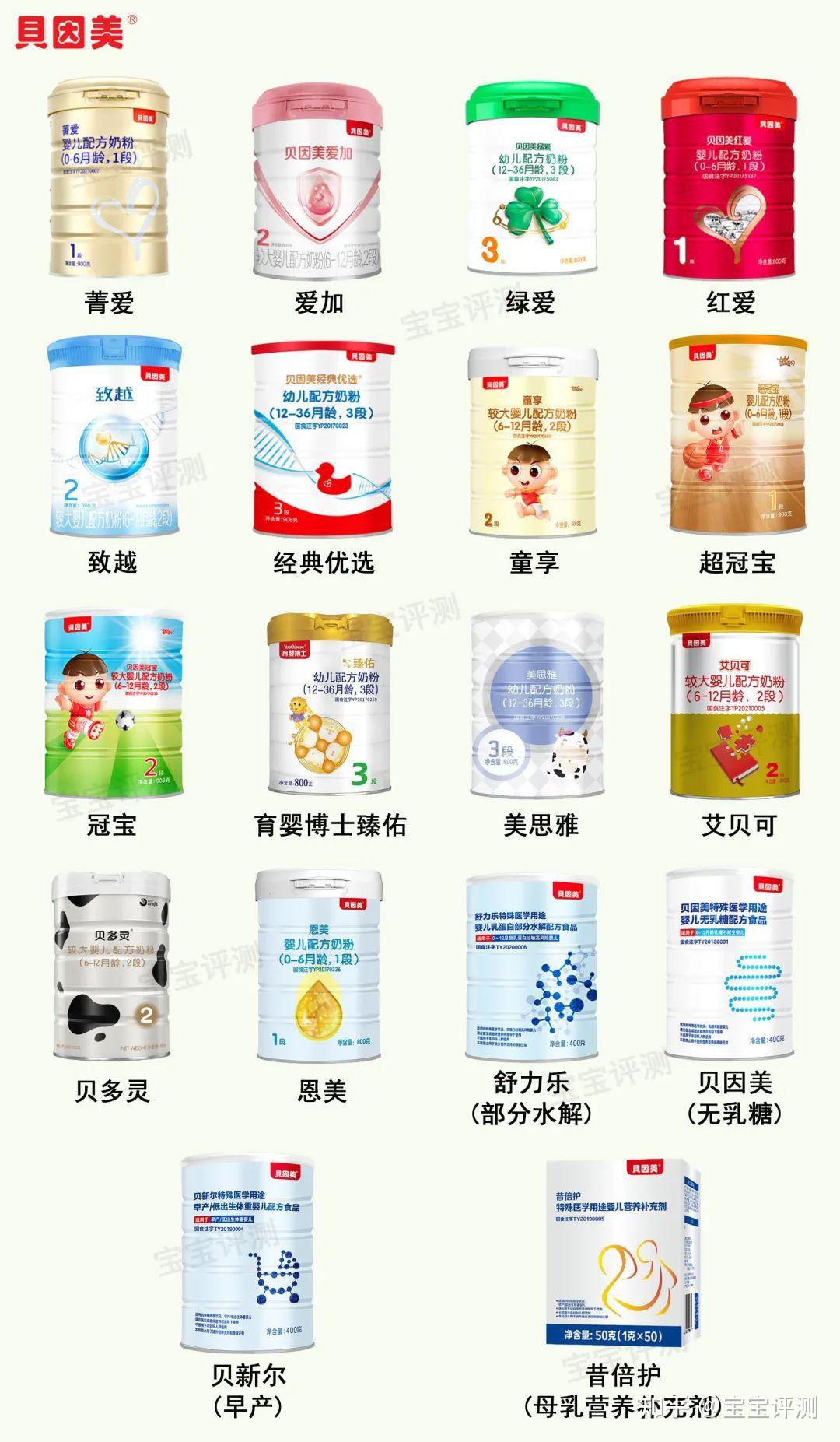 此后在杭州,湖北,广西兴建工厂,并于2001年推出贝因美婴幼儿配方奶粉
