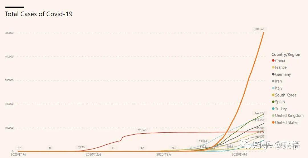 数据可视化之powerBI技巧(二十三)Power BI可视化技巧,使用DAX自定义时间轴 数据可视化之powerBI技巧(二十三)Power BI可视化技巧,使用DAX自定义时间轴
