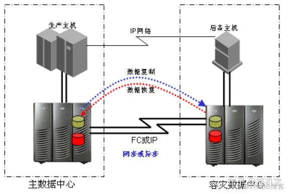 区块链数据存储，未来信息时代的基石