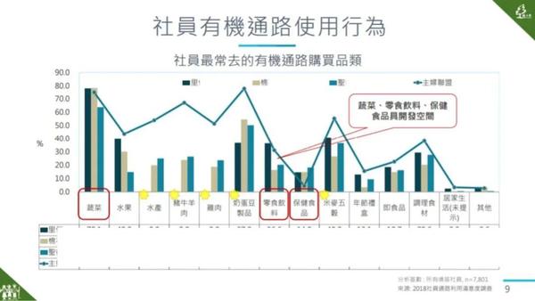 菜篮子的革命 台湾主妇联盟的合作经济 下 知乎