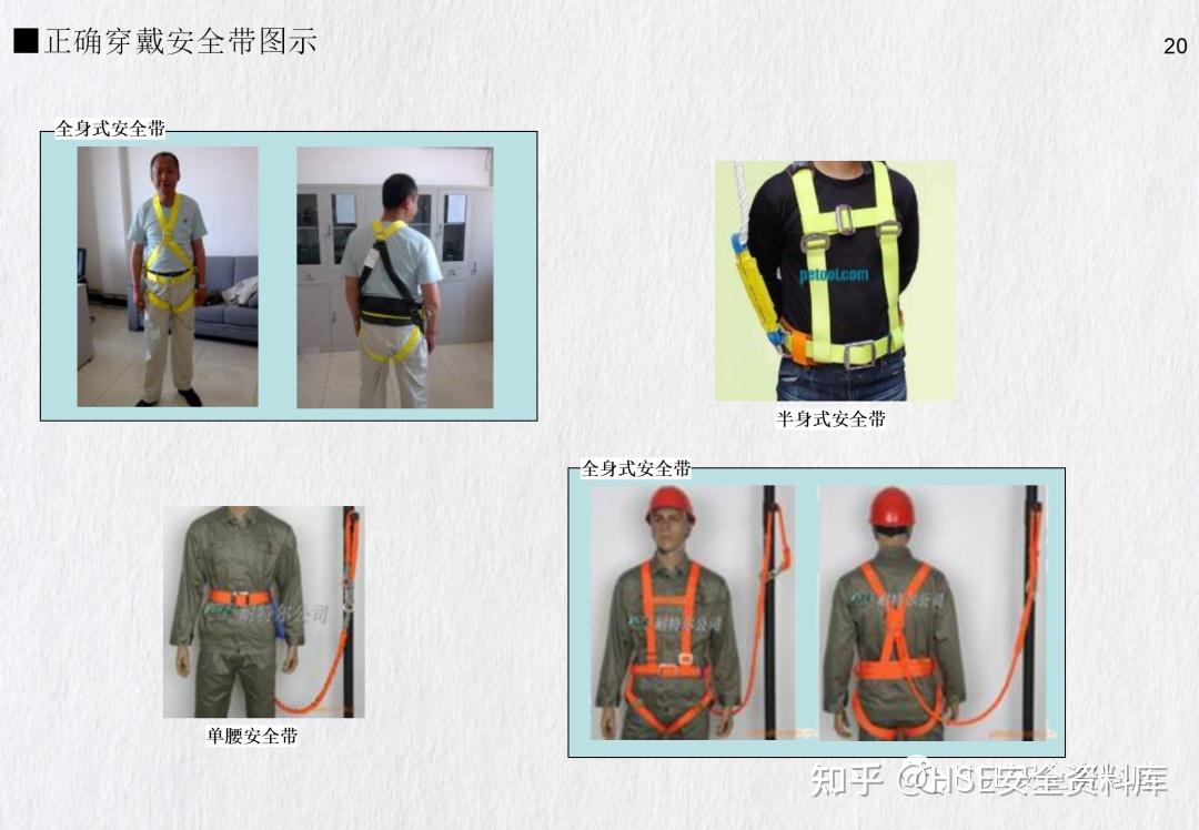 PPT | 【课件】高处作业安全培训全面讲解（82页） - 知乎