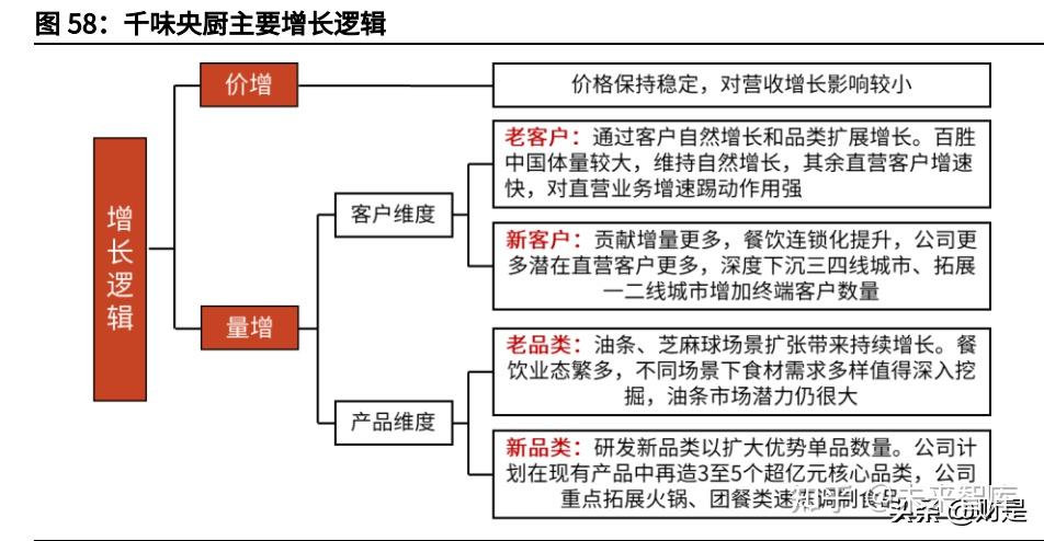 速凍食品行業之千味央廚分析報告滴水穿石覓百廚千味