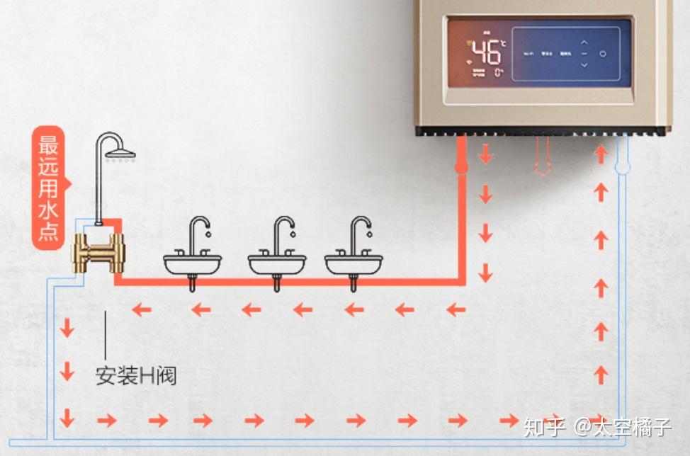 四,零冷水热水器