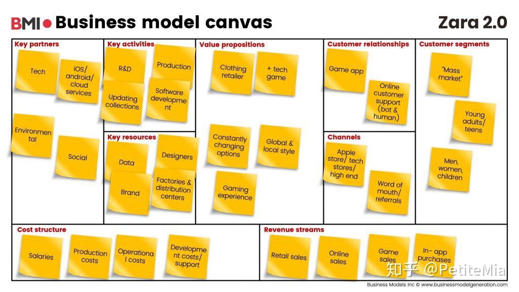 07-22-business-canvas