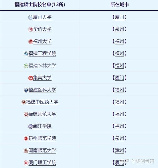 福建工程学院录取查询官网_福建工程学院录取查询_福建工程录取查询信息