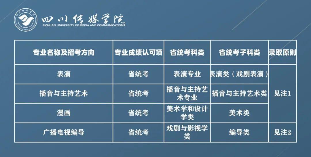 四川傳媒學院2021年擬招藝術類專業報考條件及錄取原則