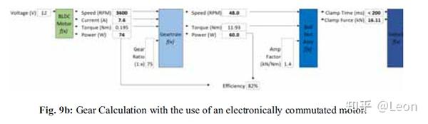 EMB - 线控制动执行器 - 知乎