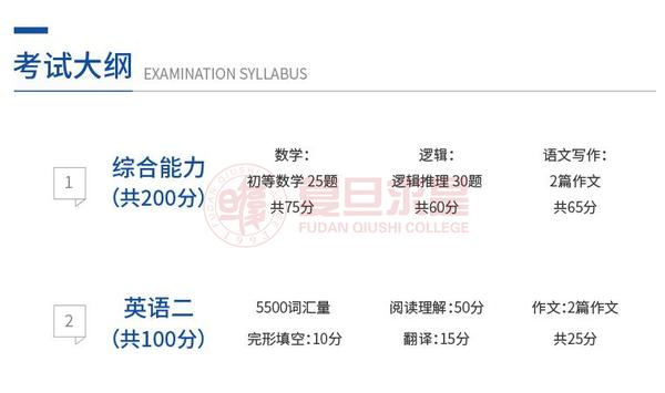 上海复旦大学2023分数线_上海复旦大学2023分数线_分数上海复旦线大学2023