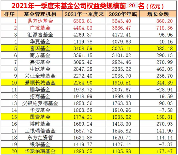 每天读懂一只 基 华安安信消费混合 普通股票型 上篇 知乎