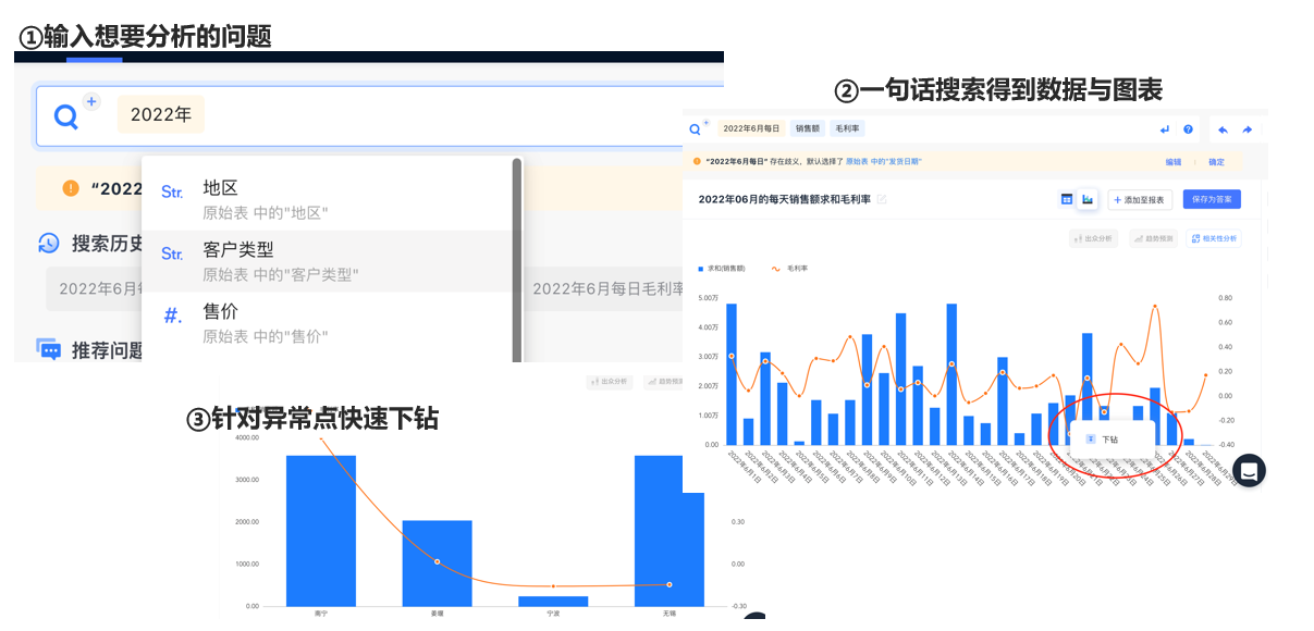 数据洞察力,一个不得不说的业务增长秘密 - 知乎