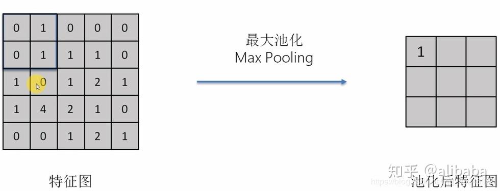 2.2最大池化 max pooling