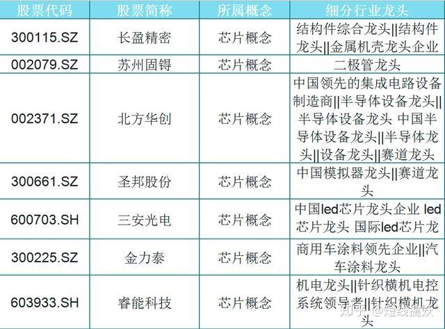 标普道琼斯a股 富时罗素概念股 沪股通 集成电路概念 人工智能