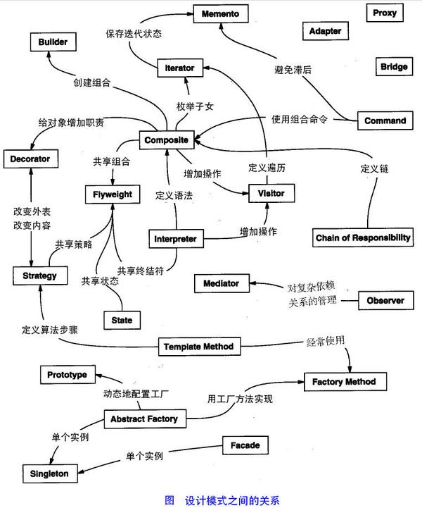 java设计模式